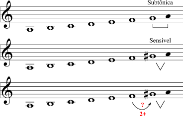 formação da escala menor harmônica